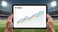 12 week ipl progress tracking